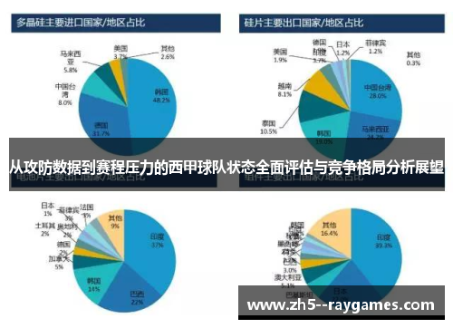 从攻防数据到赛程压力的西甲球队状态全面评估与竞争格局分析展望