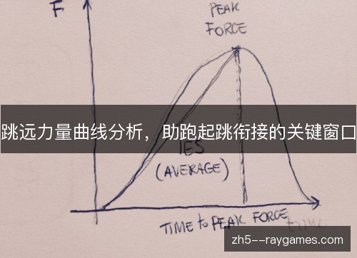 跳远力量曲线分析，助跑起跳衔接的关键窗口
